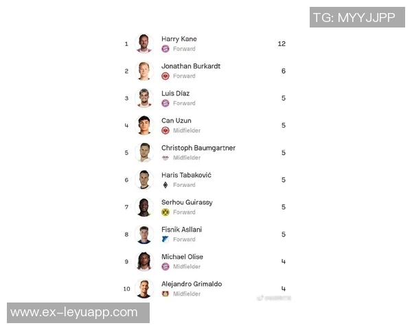 德转最新身价榜揭晓凯恩高居榜首基米希B费萨拉赫紧随其后